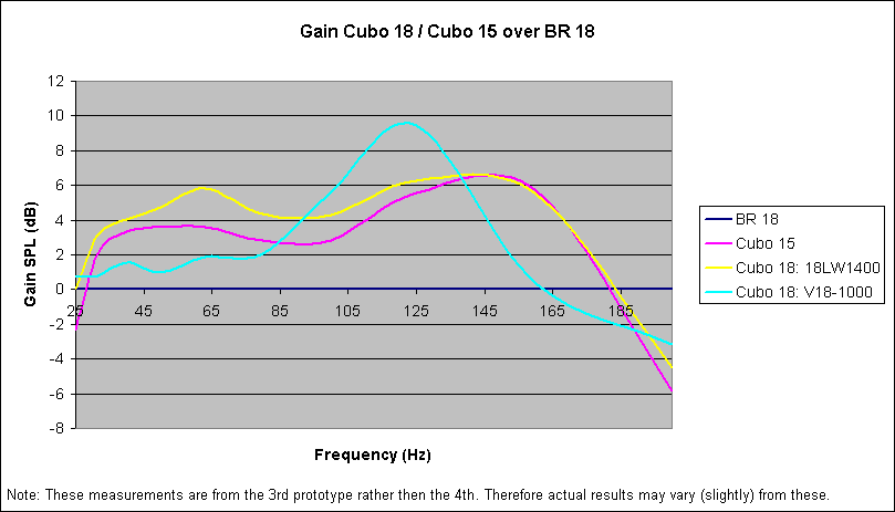 [Bild: Cubo%2018%20Measurements(1).png]