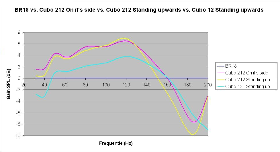 Cubo12vs212vsBR18.PNG