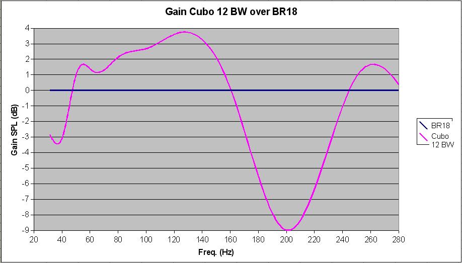 Gain%20Cubo%2012%20BW%20over%20BR18.JPG